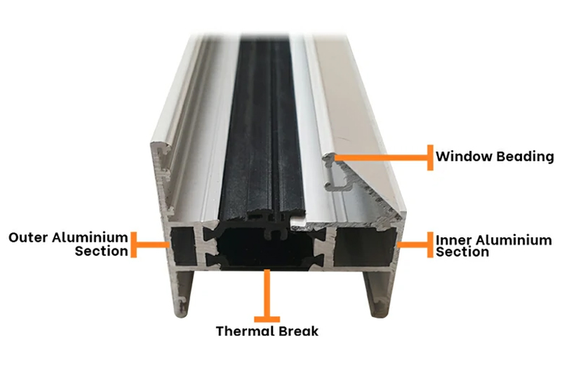 Thermal and Acoustic Performance of Extruded Aluminum Profiles in Smart Buildings