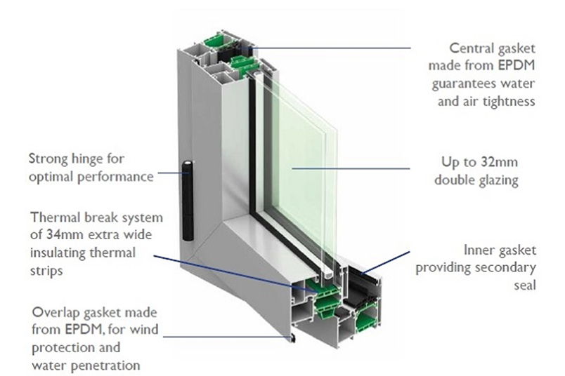 Thermal Break Technology in Aluminum Windows: Performance Benefits