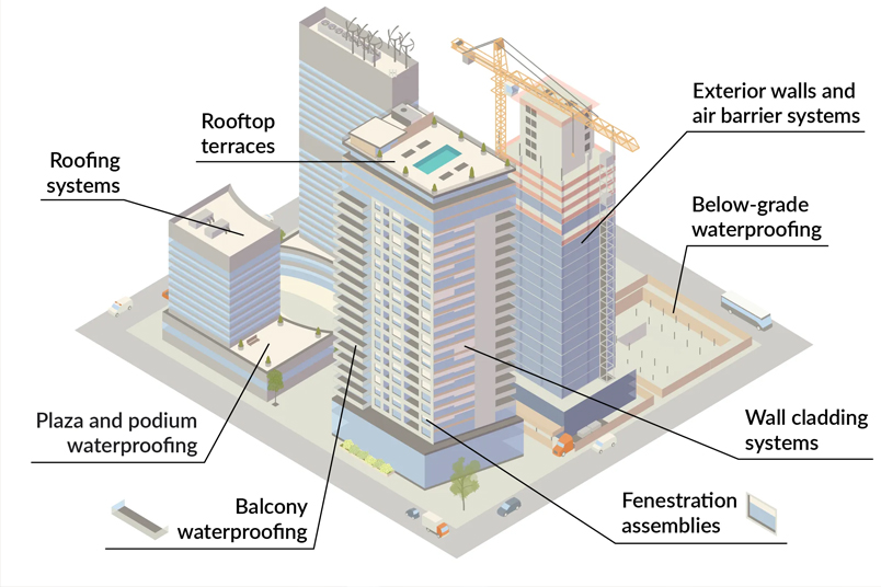 Energy-Efficient Building Envelopes with Aluminum Extrusions